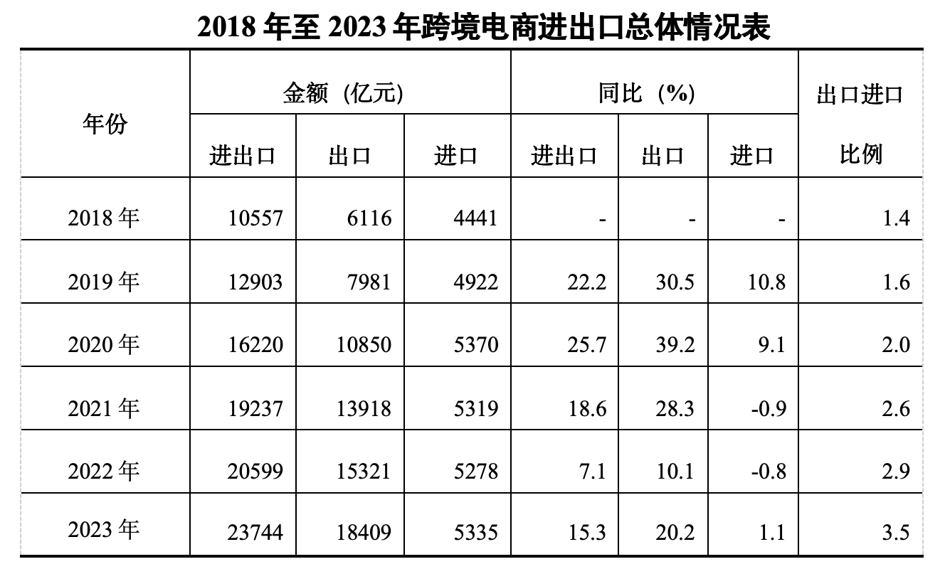 国货出海新势力,华汉科技,shoplazza,华汉