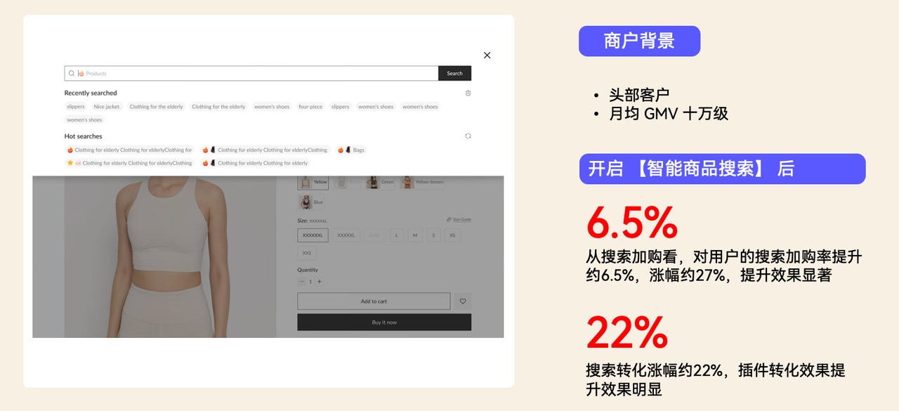 华汉某头部商户开启智能商品搜索推荐后，搜索转化提升22%
